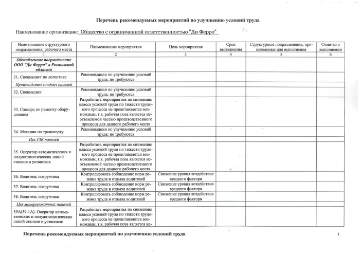 Перечень рекомендуемых мероприятий по улучшению УТ Ростов 2025